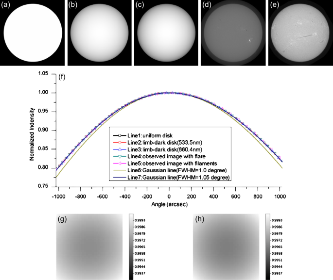 Flat Fielding Of Full Disk Solar Images With A Gaussian Type Diffuser Springerlink