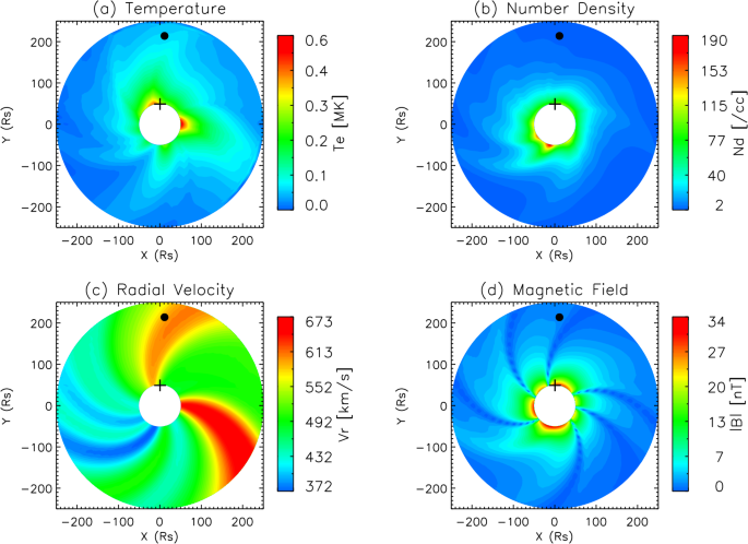 Parametric Study Of Icme Properties Related To Space Weather Disturbances Via A Series Of Three Dimensional Mhd Simulations Springerlink Parametric Study Of Icme Properties Related To Space Weather Disturbances Via A Series Of Three Dimensional Mhd Simulations Springerlink