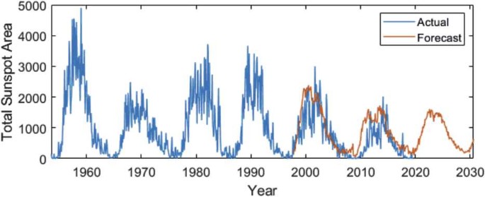 figure 14