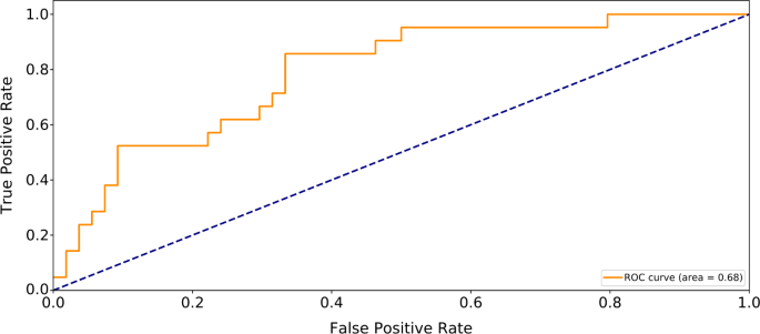 figure 8