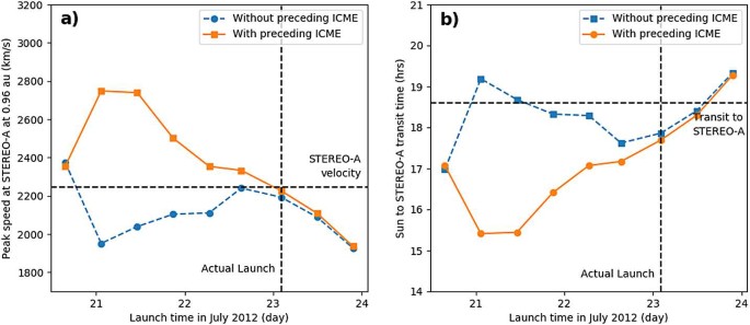Three Dimensional Simulations Of Solar Wind Preconditioning And The 23 July 12 Interplanetary Coronal Mass Ejection Springerlink Three Dimensional Simulations Of Solar Wind Preconditioning And The 23 July 12 Interplanetary Coronal Mass Ejection Springerlink