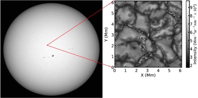 Critical Science Plan for the Daniel K. Inouye Solar Telescope (DKIST) |  SpringerLink