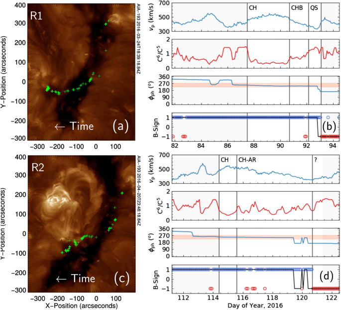 Upflows In The Upper Solar Atmosphere Springerlink