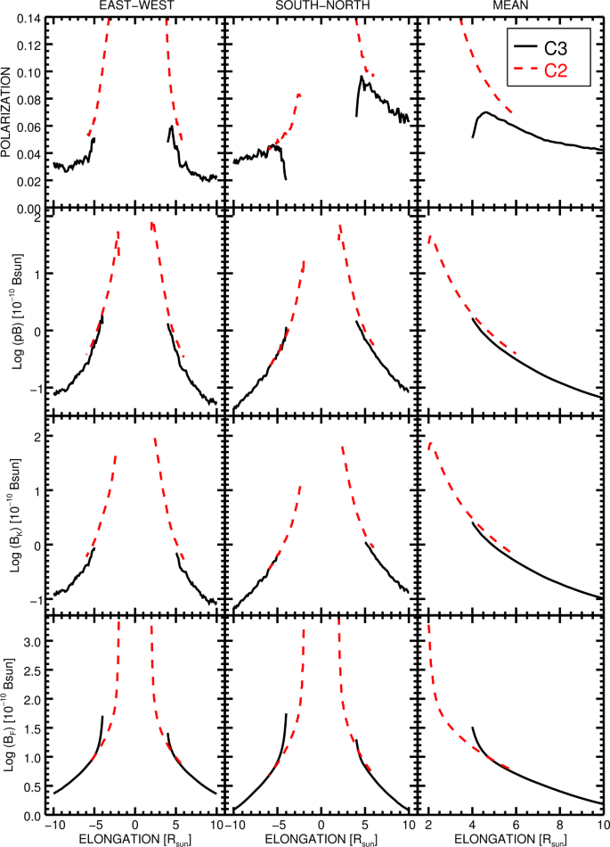 figure 22