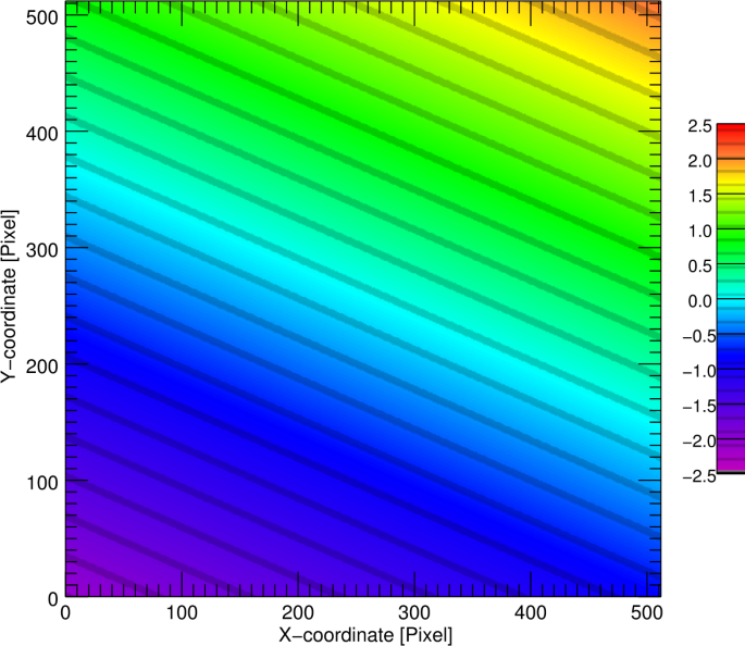 figure 44