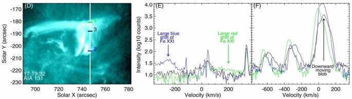 A New View Of The Solar Interface Region From The Interface Region Imaging Spectrograph Iris Springerlink A New View Of The Solar Interface Region From The Interface Region Imaging Spectrograph Iris Springerlink