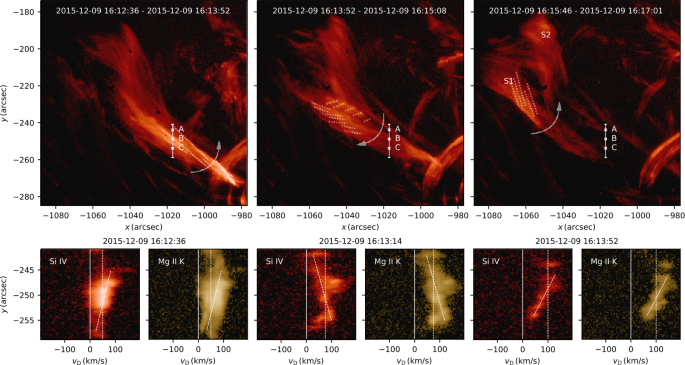 A New View Of The Solar Interface Region From The Interface Region Imaging Spectrograph Iris Springerlink A New View Of The Solar Interface Region From The Interface Region Imaging Spectrograph Iris Springerlink