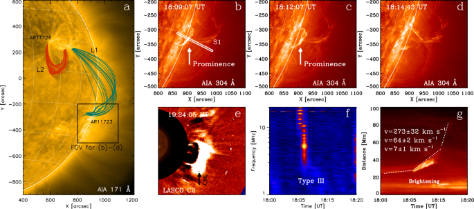 Cme Driven And Flare Ignited Fast Magnetosonic Waves Detected In A Solar Eruption Springerlink