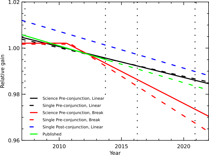 figure 11