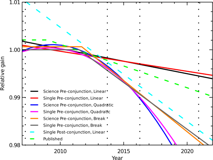 figure 9