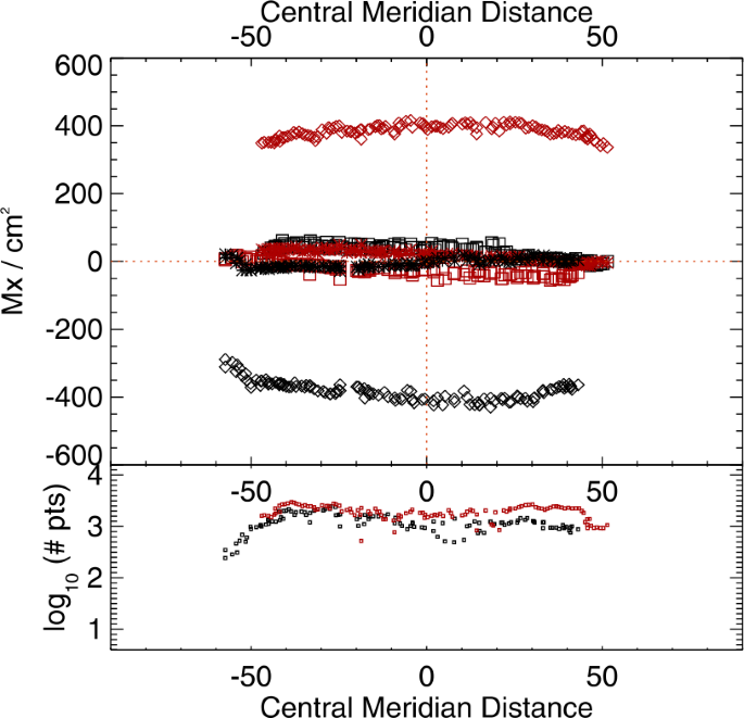 figure 23