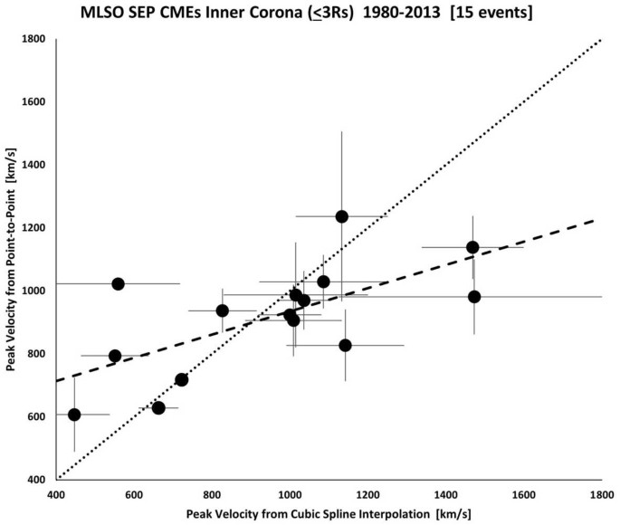 figure 22