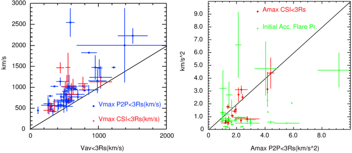 figure 24