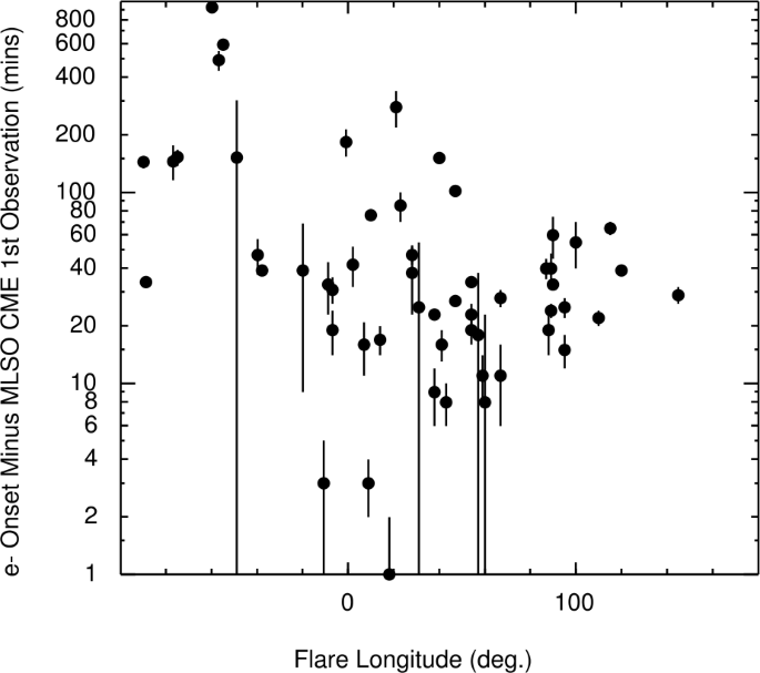 figure 30