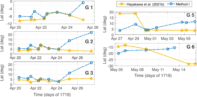 figure 16