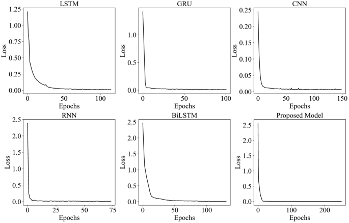 figure 25