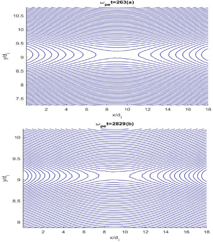 On the Formation of Collisionless Plasmoid Instability in Particle-in ...
