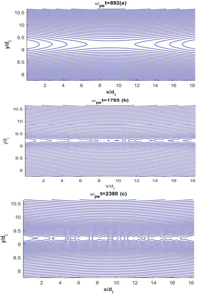 On the Formation of Collisionless Plasmoid Instability in Particle-in ...