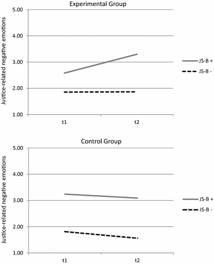 Injustice In School And Students Emotions Well Being And Behavior A Longitudinal Study Springerlink