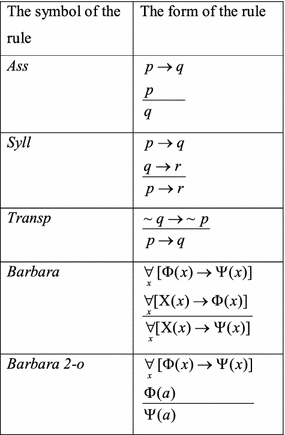 figure c