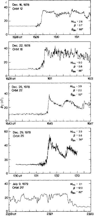 figure 22