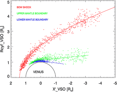 figure 25