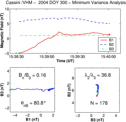 figure 35