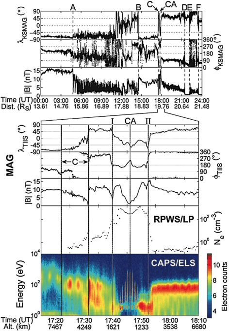 figure 37