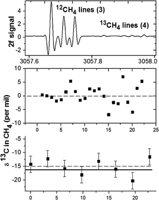 figure 15