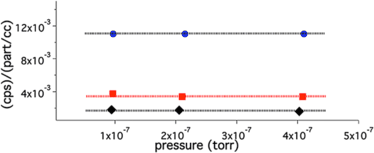 figure 23