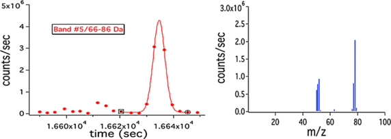 figure 26