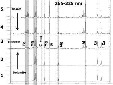 figure 29