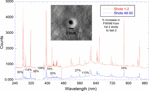 figure 30