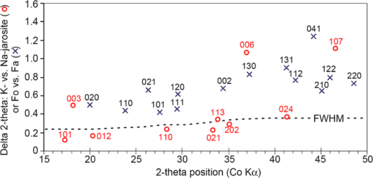 figure 18