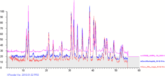 figure 22