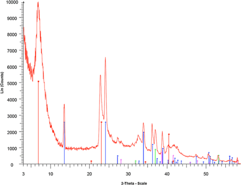 figure 28