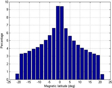 figure 20