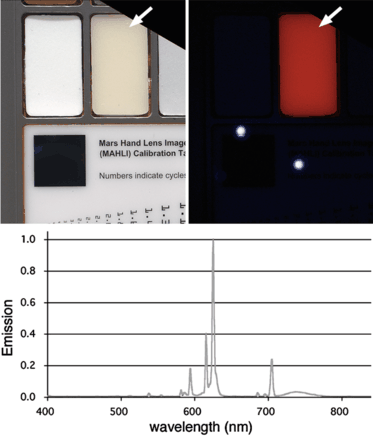 Curiosity's Mars Hand Lens Imager (MAHLI) Investigation | SpringerLink
