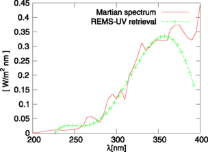 figure 23