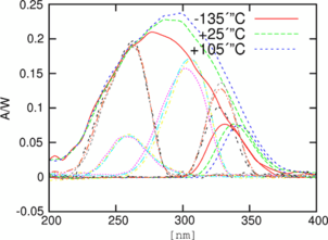 figure 24