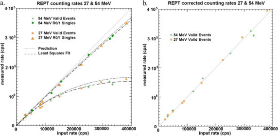 figure 26