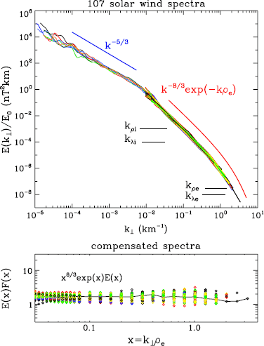 figure 17