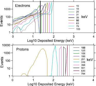 figure 24