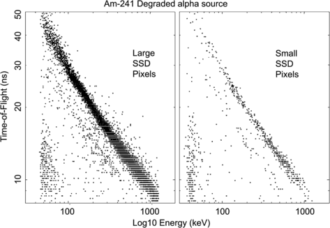 figure 30