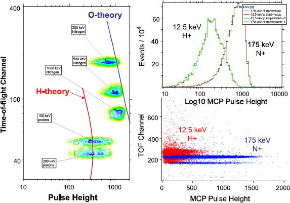 figure 33