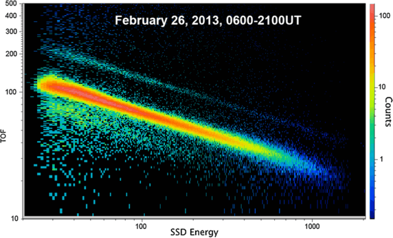 figure 26