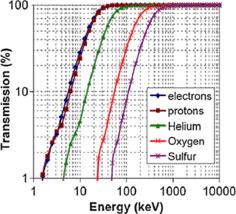 figure 30