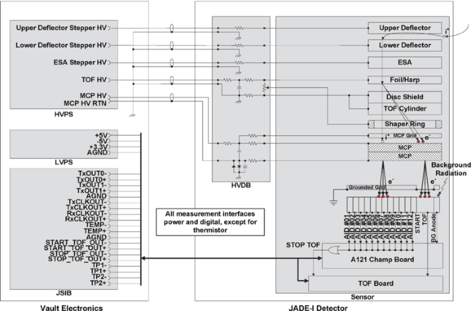 figure 22