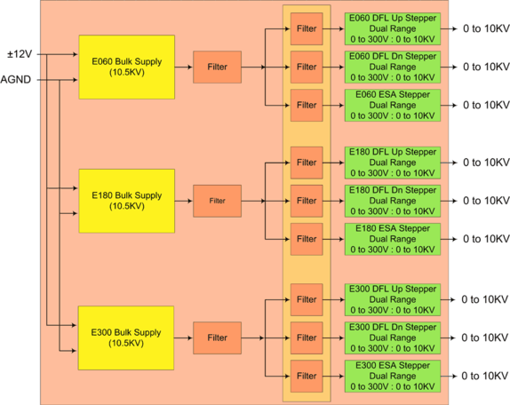 figure 37