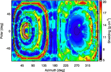 figure 45